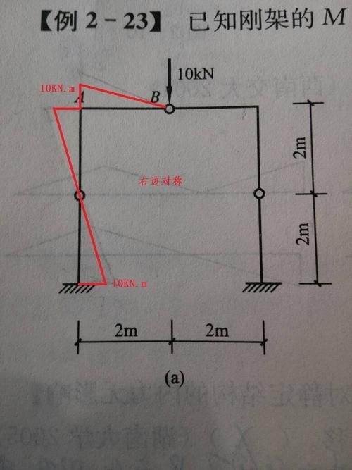 能否提供24m鋼屋架的彎矩圖？（24m鋼屋架彎矩圖能否提供24m鋼屋架的彎矩圖） 行業(yè)新聞 第4張