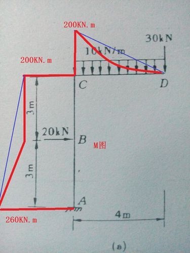 能否提供24m鋼屋架的彎矩圖？（24m鋼屋架彎矩圖能否提供24m鋼屋架的彎矩圖） 行業(yè)新聞 第5張