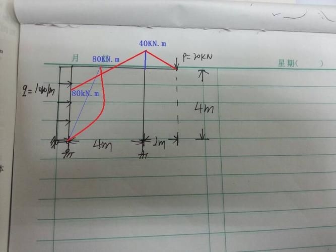 能否提供24m鋼屋架的彎矩圖？（24m鋼屋架彎矩圖能否提供24m鋼屋架的彎矩圖） 行業(yè)新聞 第6張
