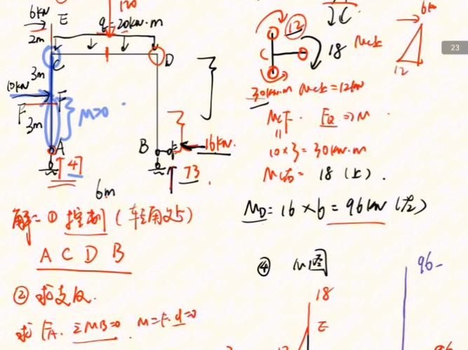 能否提供24m鋼屋架的彎矩圖？（24m鋼屋架彎矩圖能否提供24m鋼屋架的彎矩圖） 行業(yè)新聞 第9張