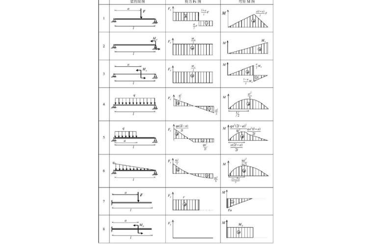 能否提供24m鋼屋架的彎矩圖？（24m鋼屋架彎矩圖能否提供24m鋼屋架的彎矩圖） 行業(yè)新聞 第11張