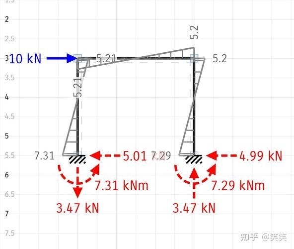 能否提供24m鋼屋架的彎矩圖？（24m鋼屋架彎矩圖能否提供24m鋼屋架的彎矩圖） 行業(yè)新聞 第13張