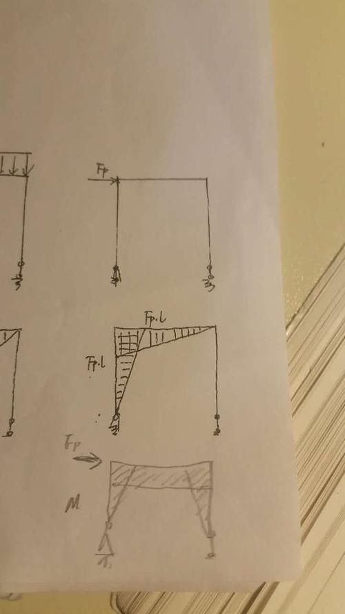 能否提供24m鋼屋架的彎矩圖？（24m鋼屋架彎矩圖能否提供24m鋼屋架的彎矩圖） 行業(yè)新聞 第15張