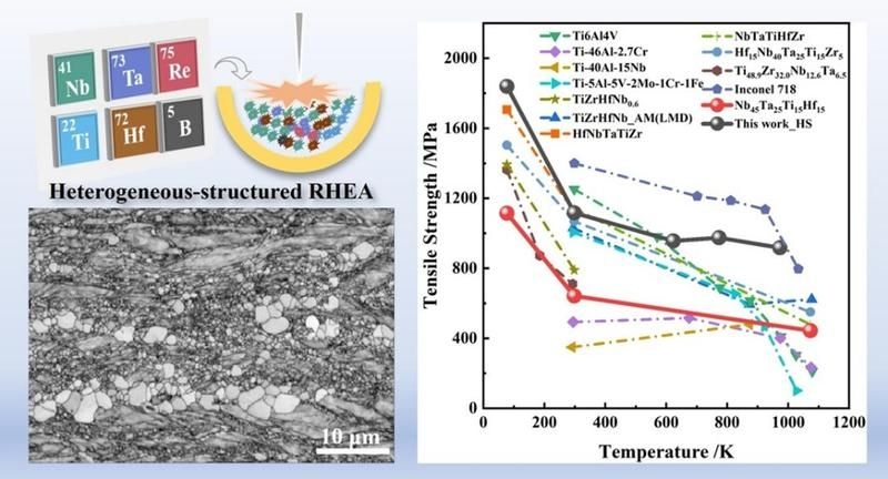 如何提高材料的抗拉強(qiáng)度？（如何提高材料抗拉強(qiáng)度） 行業(yè)新聞 第4張