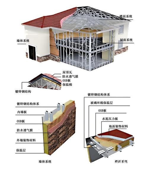 如何繪制詳細的鋼結構別墅施工圖紙（如何繪制鋼結構別墅施工圖紙） 行業(yè)新聞 第3張