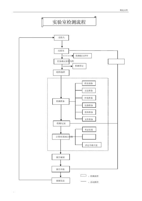 如何確保檢測(cè)資料的可追溯性？ 行業(yè)新聞 第2張