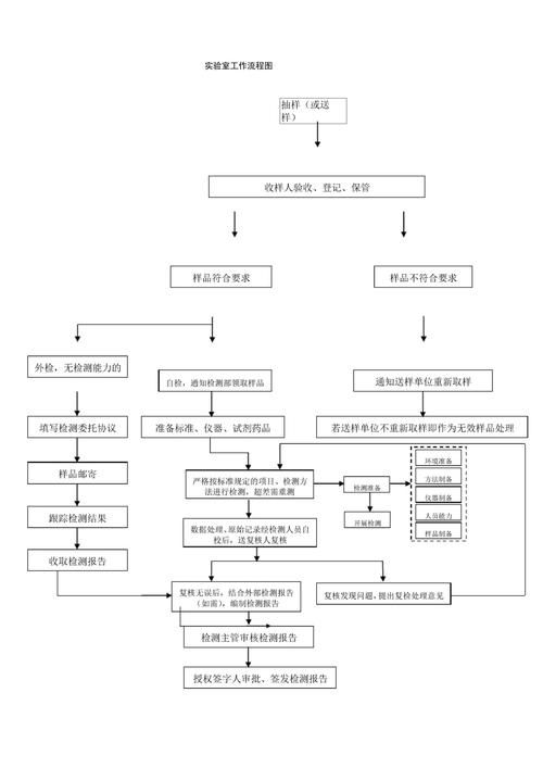 如何確保檢測(cè)資料的可追溯性？ 行業(yè)新聞 第3張