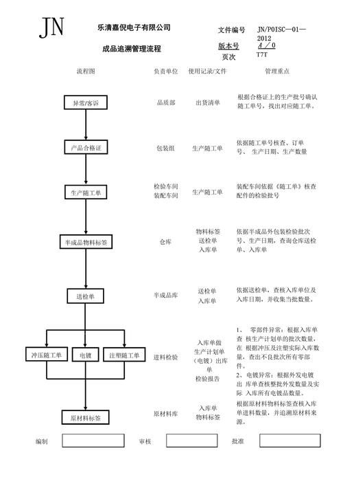 如何確保檢測(cè)資料的可追溯性？ 行業(yè)新聞 第4張
