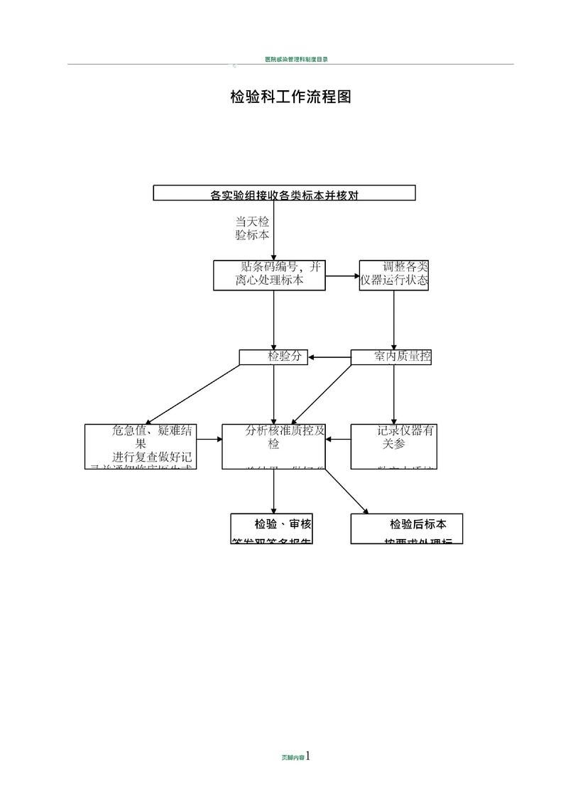 如何確保檢測(cè)資料的可追溯性？ 行業(yè)新聞 第5張