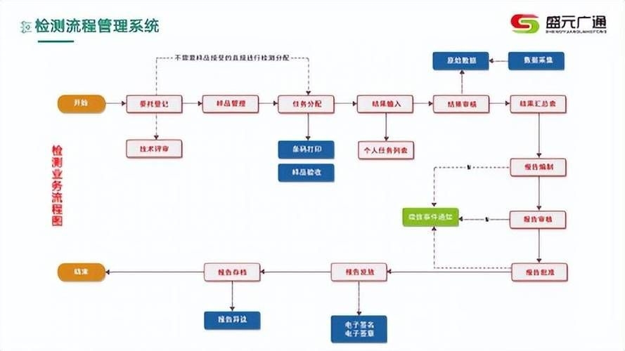 如何確保檢測(cè)資料的可追溯性？ 行業(yè)新聞 第7張