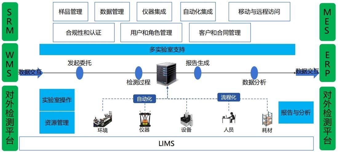 如何確保檢測(cè)資料的可追溯性？ 行業(yè)新聞 第10張