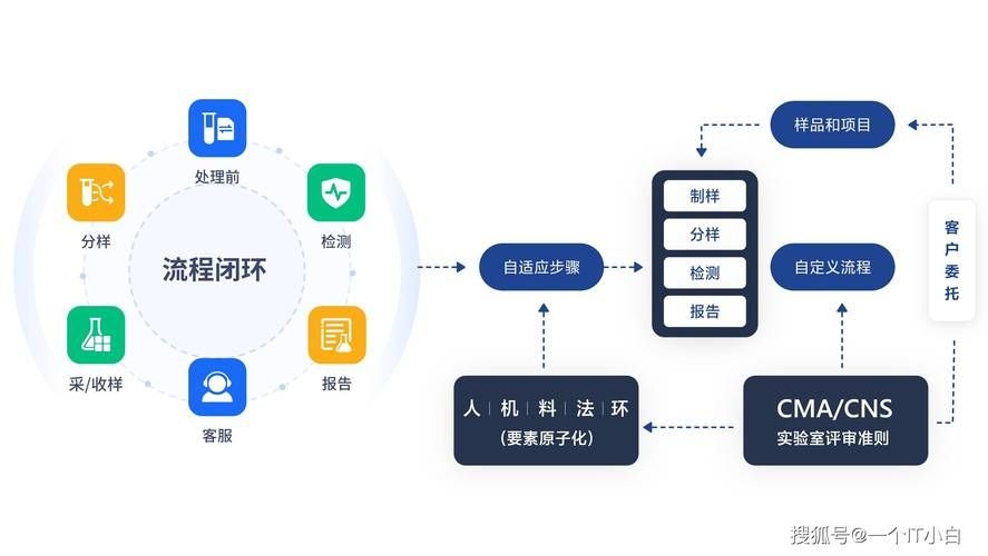 如何確保檢測(cè)資料的可追溯性？ 行業(yè)新聞 第11張
