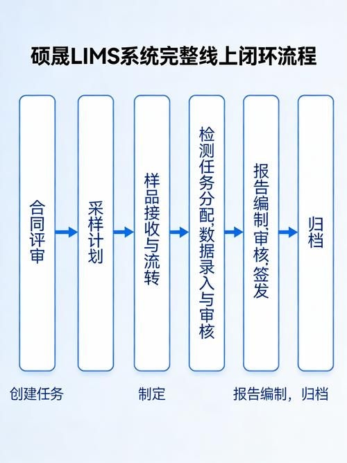 如何確保檢測(cè)資料的可追溯性？ 行業(yè)新聞 第12張