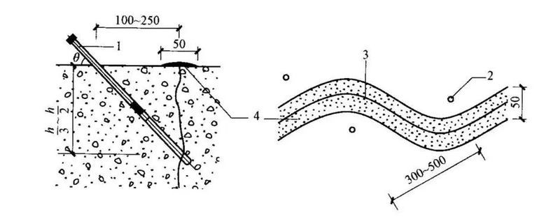 注漿加固工藝有哪些優(yōu)缺點(diǎn)（旺仔糖一一，注漿加固法的優(yōu)缺點(diǎn)大揭秘） 行業(yè)新聞 第3張