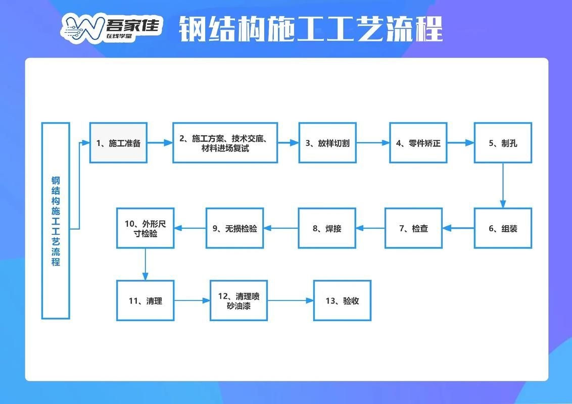 有沒有鋼結構制作的視頻教程？（中文鋼結構制作視頻教程，鋼結構制作的視頻教程需要詳解） 行業(yè)新聞 第5張