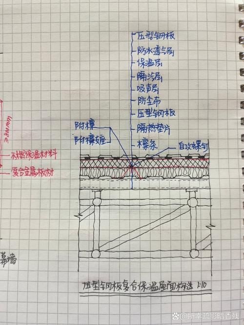 如何選擇適合的鋼結(jié)構(gòu)屋面板？（———北京地區(qū)鋼結(jié)構(gòu)屋面板選擇） 行業(yè)新聞 第1張