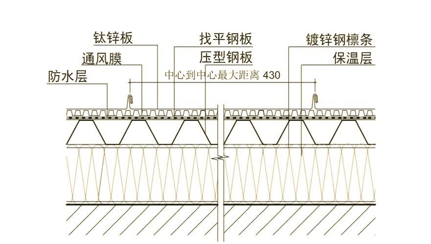 如何選擇適合的鋼結(jié)構(gòu)屋面板？（———北京地區(qū)鋼結(jié)構(gòu)屋面板選擇） 行業(yè)新聞 第5張
