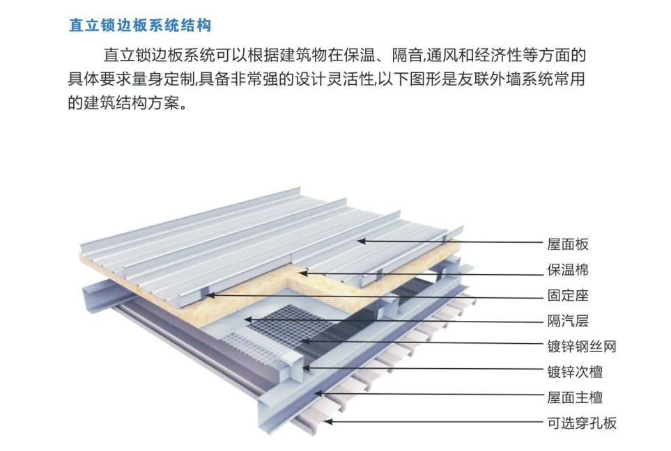 如何選擇適合的鋼結(jié)構(gòu)屋面板？（———北京地區(qū)鋼結(jié)構(gòu)屋面板選擇） 行業(yè)新聞 第6張