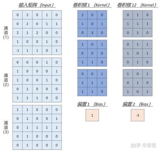 能否提供更詳細(xì)的計(jì)算參數(shù)？（“計(jì)算參數(shù)”能否提供更詳細(xì)的計(jì)算參數(shù)設(shè)置偏差參數(shù)） 行業(yè)新聞 第6張