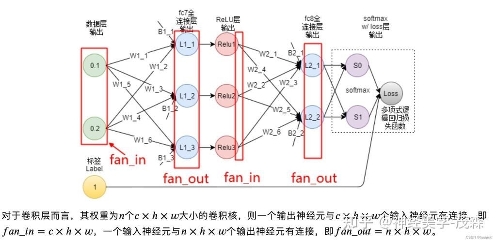 能否提供更詳細(xì)的計(jì)算參數(shù)？（“計(jì)算參數(shù)”能否提供更詳細(xì)的計(jì)算參數(shù)設(shè)置偏差參數(shù)） 行業(yè)新聞 第8張