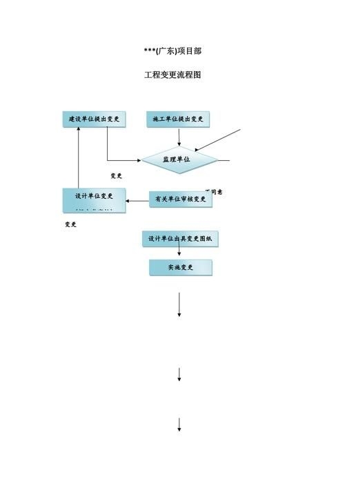 工程變更管理有哪些常見(jiàn)誤區(qū)（工程變更管理有哪些常見(jiàn)誤區(qū)思考完成arxiv論文助手） 行業(yè)新聞 第2張