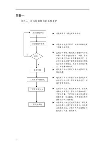 工程變更管理有哪些常見(jiàn)誤區(qū)（工程變更管理有哪些常見(jiàn)誤區(qū)思考完成arxiv論文助手） 行業(yè)新聞 第3張