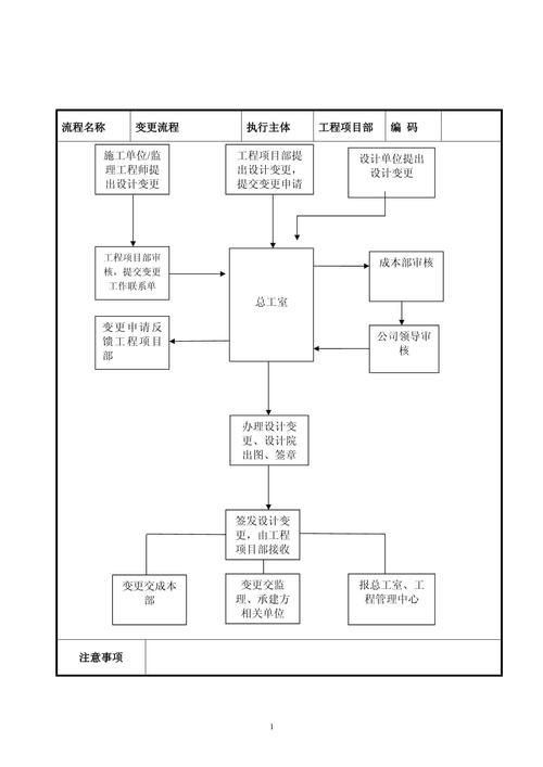 工程變更管理有哪些常見(jiàn)誤區(qū)（工程變更管理有哪些常見(jiàn)誤區(qū)思考完成arxiv論文助手） 行業(yè)新聞 第4張