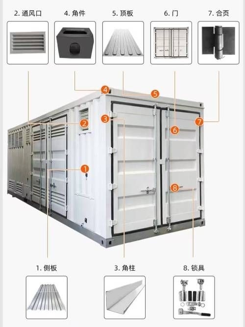 如何獲取集裝箱結構圖 行業(yè)新聞 第3張