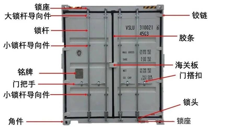 如何獲取集裝箱結構圖 行業(yè)新聞 第4張