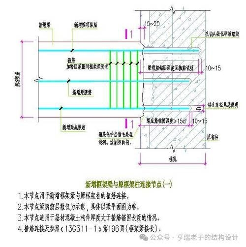 加層改造中如何保持原結(jié)構(gòu)安全（加層改造中保持原結(jié)構(gòu)安全的核心技術(shù)） 行業(yè)新聞 第4張