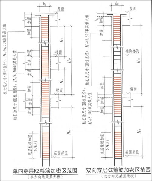 16G101-1圖集修訂對比表（16g101-1圖集修訂對比表） 行業(yè)新聞 第6張