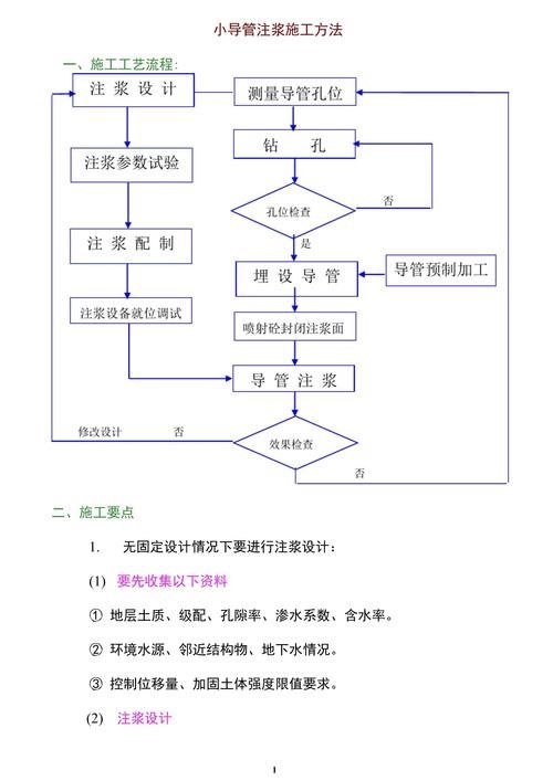 注漿加固工期一般多久（注漿加固工期一般多久思考完成） 行業(yè)新聞 第2張