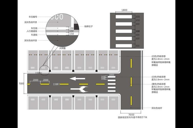 停車棚面積計算案例 行業(yè)新聞 第1張