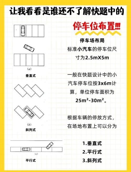 停車棚面積計算案例 行業(yè)新聞 第2張