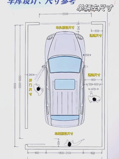 停車棚面積計算案例 行業(yè)新聞 第5張