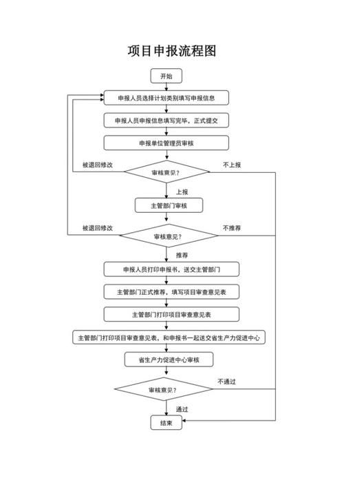 如何加快辦理鋼結(jié)構(gòu)資質(zhì)？ 行業(yè)新聞 第5張