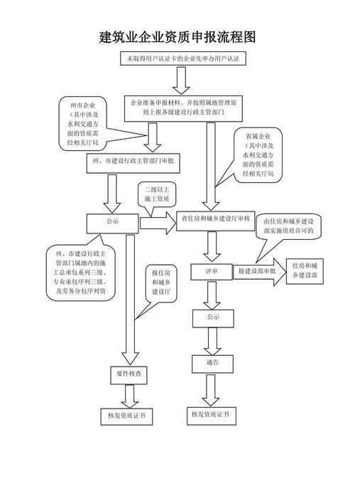 如何加快辦理鋼結(jié)構(gòu)資質(zhì)？ 行業(yè)新聞 第6張