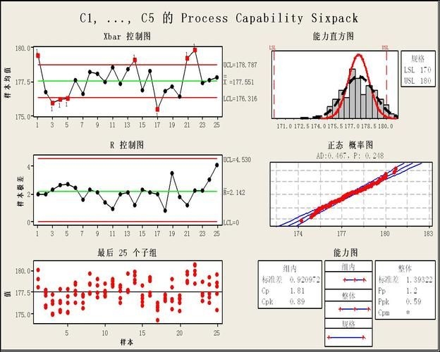 如何判斷定額是否需調(diào)整 行業(yè)新聞 第3張