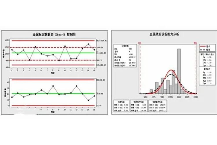 如何判斷定額是否需調(diào)整 行業(yè)新聞 第5張