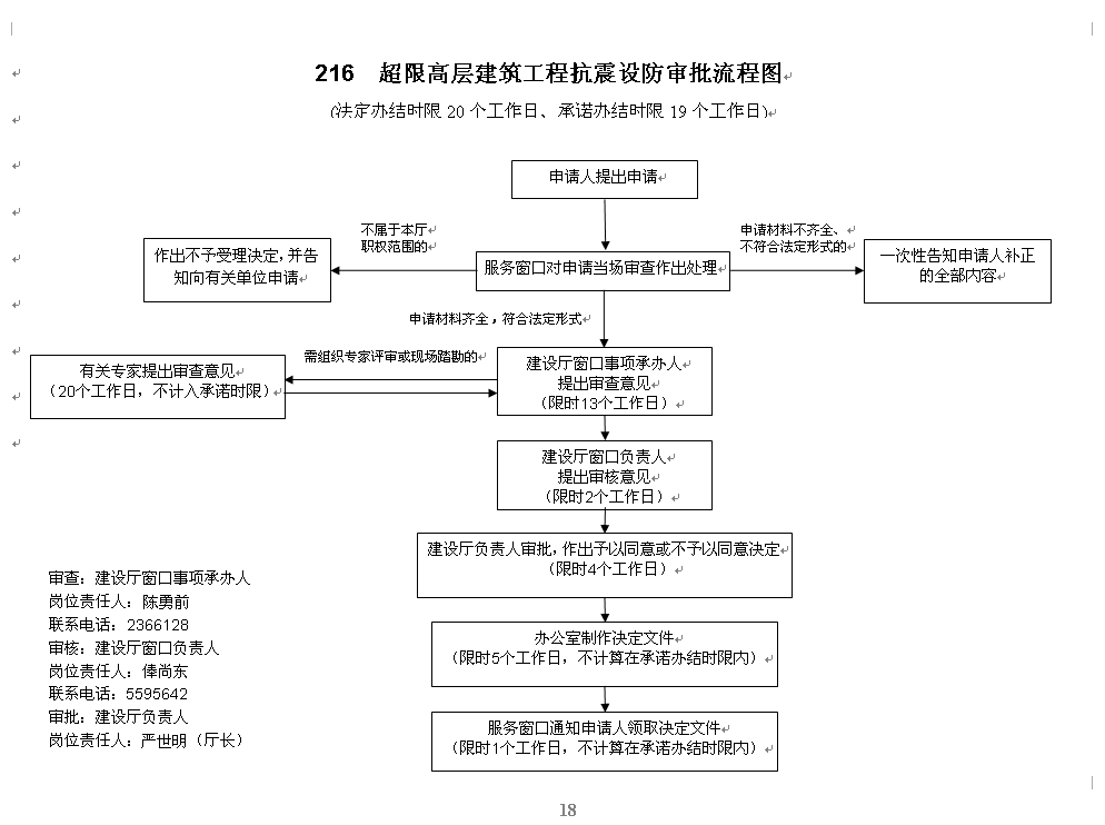 加固房審批流程是怎樣的？ 行業(yè)新聞 第1張
