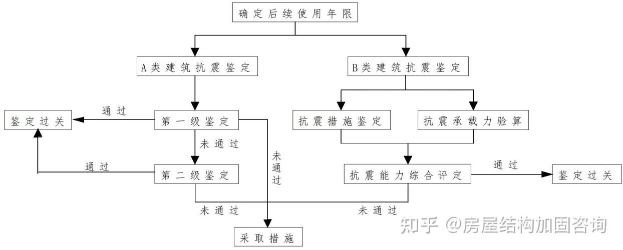 加固房審批流程是怎樣的？ 行業(yè)新聞 第2張