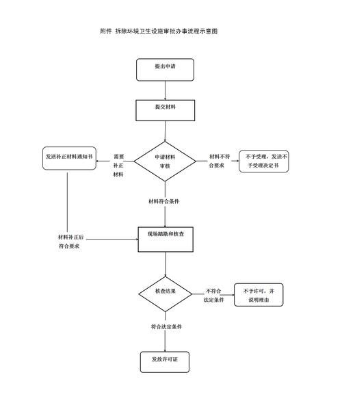 加固房審批流程是怎樣的？ 行業(yè)新聞 第4張