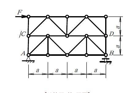 桁架計(jì)算簡(jiǎn)圖繪制步驟 行業(yè)新聞 第4張