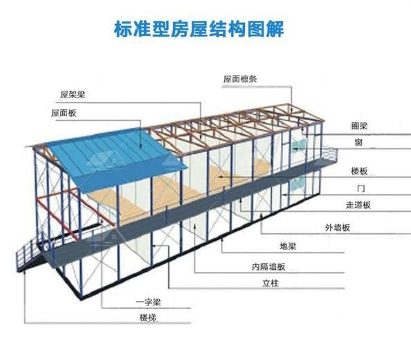 空心板老房子拆遷有哪些額外補償 行業(yè)新聞 第4張