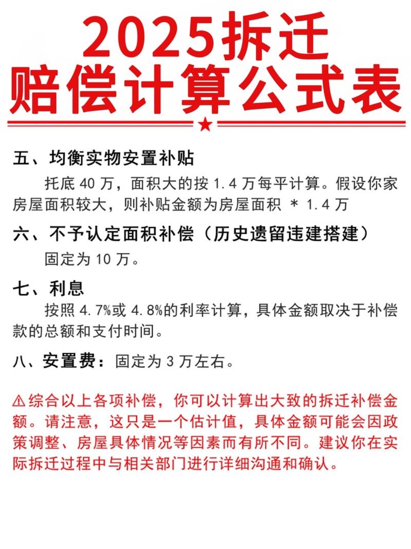 空心板老房子拆遷有哪些額外補償 行業(yè)新聞 第9張