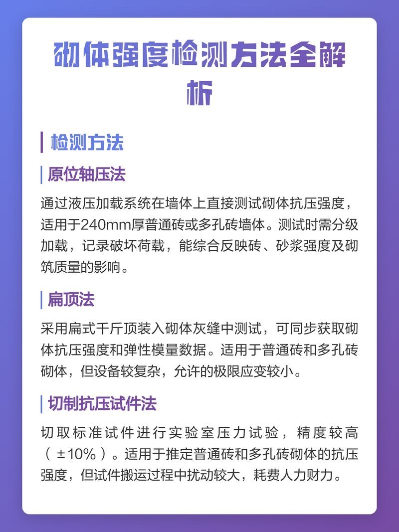 砌體加固后多久可以檢測 行業(yè)新聞 第2張