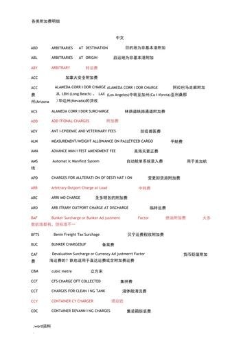 哪些情況下會(huì)產(chǎn)生附加費(fèi)用？（什么情況下會(huì)產(chǎn)生附加費(fèi)用？）