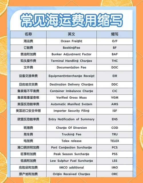 哪些情況下會產(chǎn)生附加費(fèi)用？（什么情況下會產(chǎn)生附加費(fèi)用？） 行業(yè)新聞 第2張