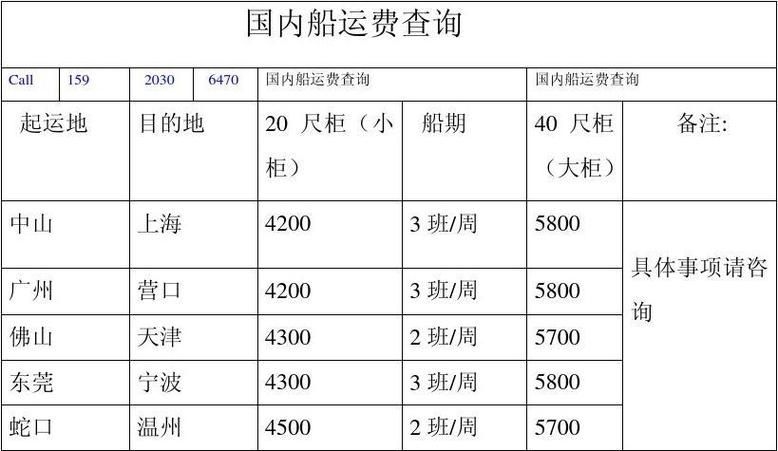 哪些情況下會產(chǎn)生附加費(fèi)用？（什么情況下會產(chǎn)生附加費(fèi)用？） 行業(yè)新聞 第4張