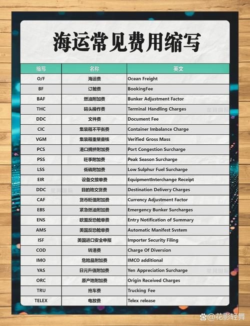 哪些情況下會產(chǎn)生附加費(fèi)用？（什么情況下會產(chǎn)生附加費(fèi)用？） 行業(yè)新聞 第5張